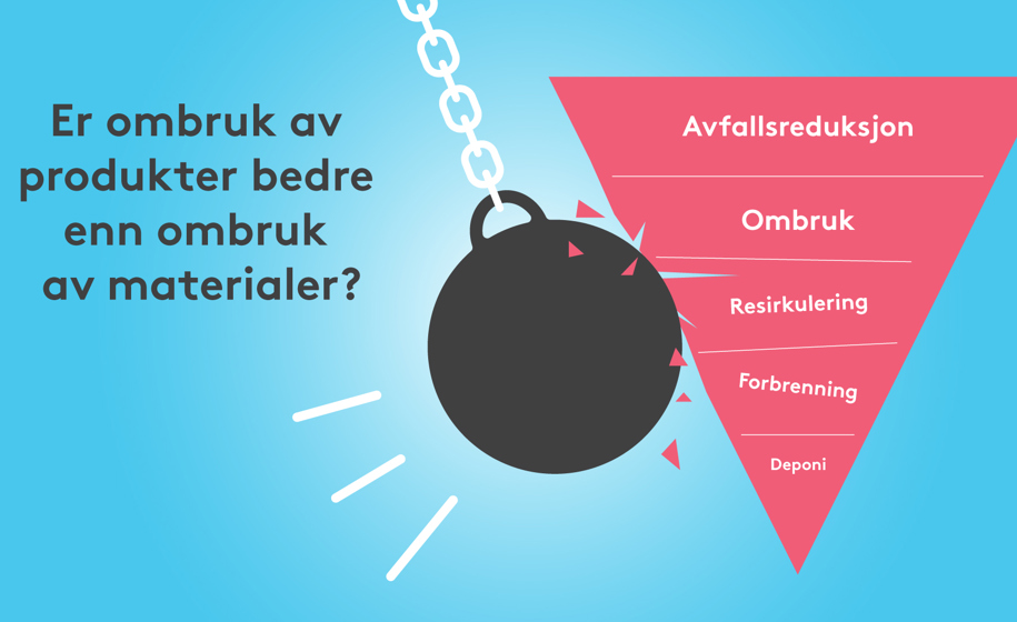 Bilde til På tide å bygge om avfallspyramiden? 